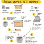 Jak zrobić świece okopowe - Świece okopowe w 6 krokach