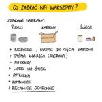 Świece okopowe - co zabrać na warsztaty
