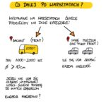 świece okopowe - co dalej po warsztatach