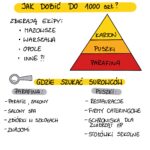 Świece okopowe - jak dobić do 1000 sztuk